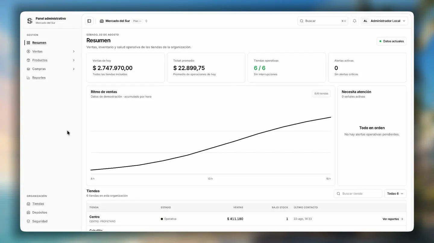 Panel de Sempre: resumen de ventas, ritmo del día, alertas y detalle por tienda, con datos de demostración