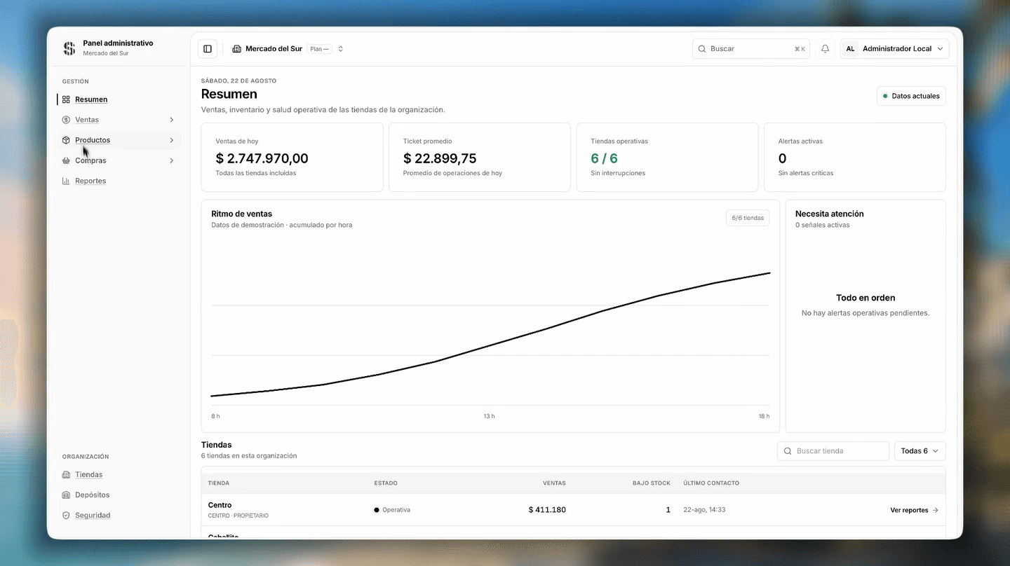 Resumen de ventas, tiendas activas y alertas del negocio. Datos de demostración.