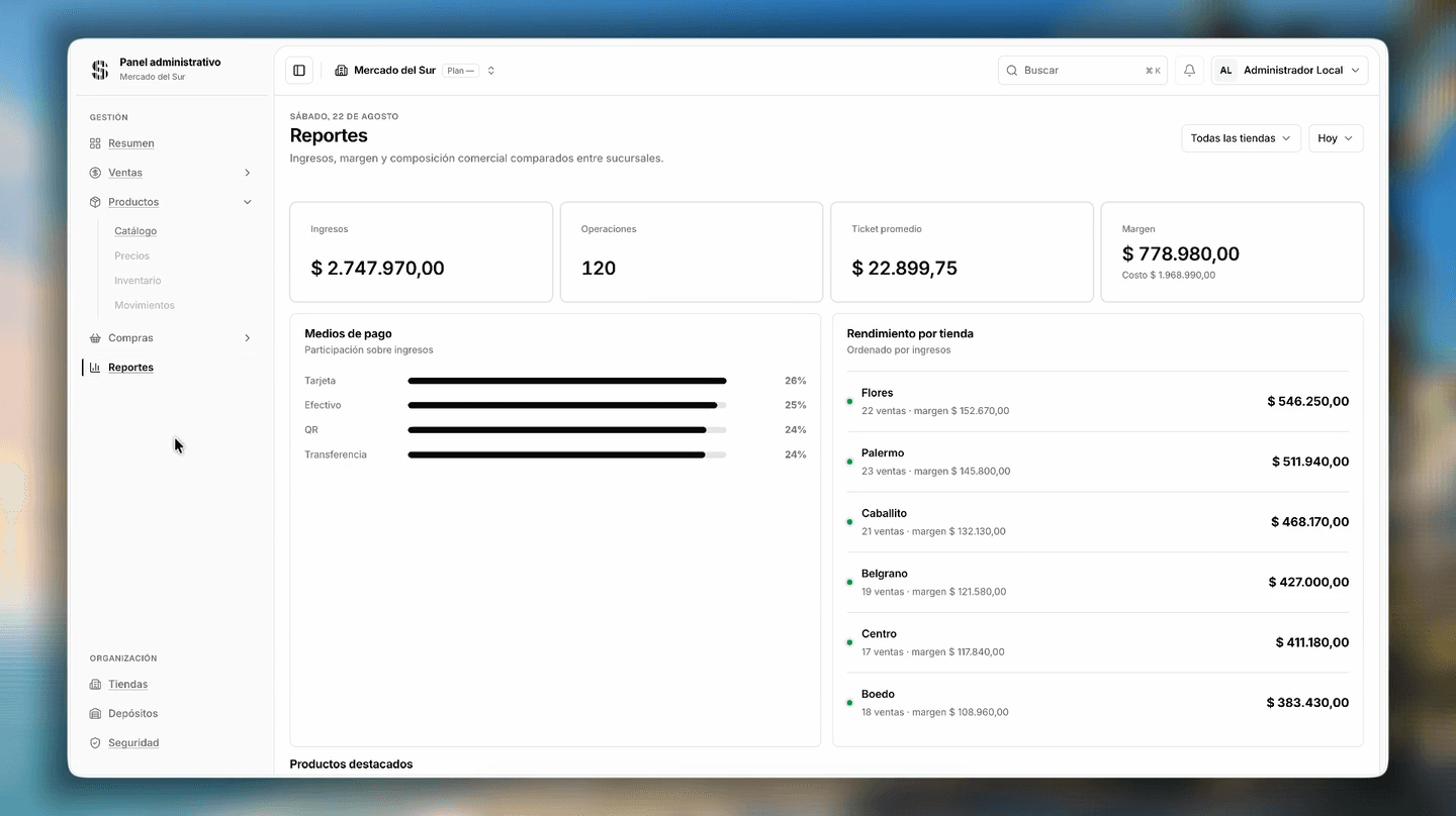 Reporte de medios de pago y rendimiento por tienda. Datos de demostración.